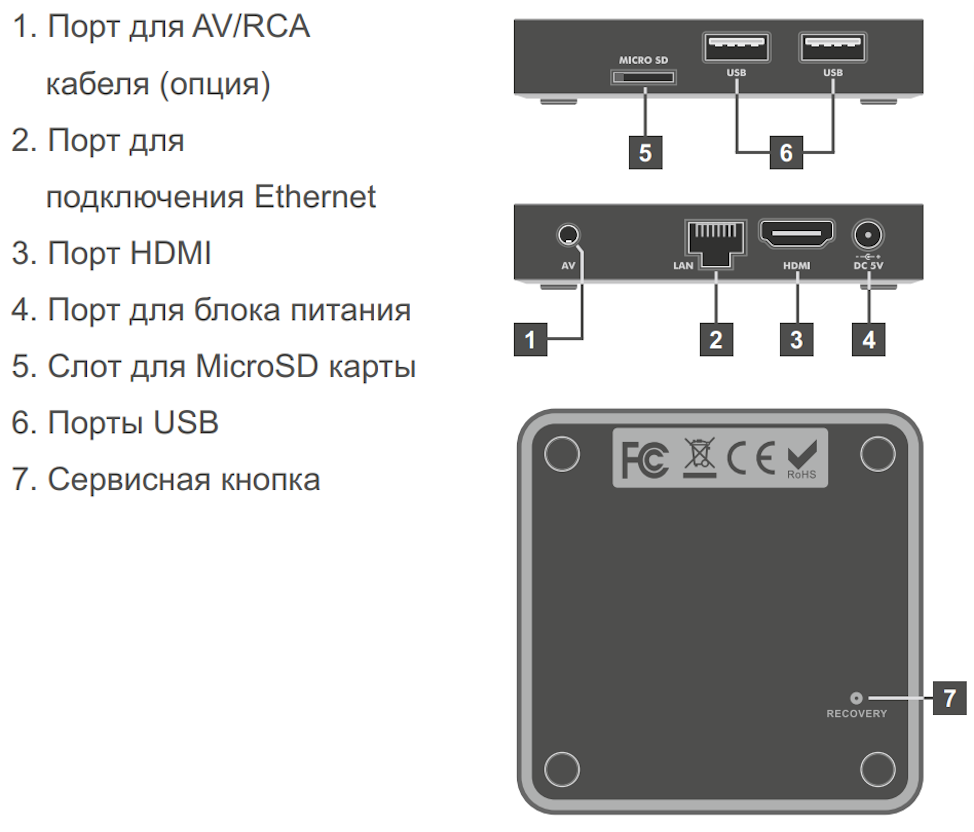 Описание устройства