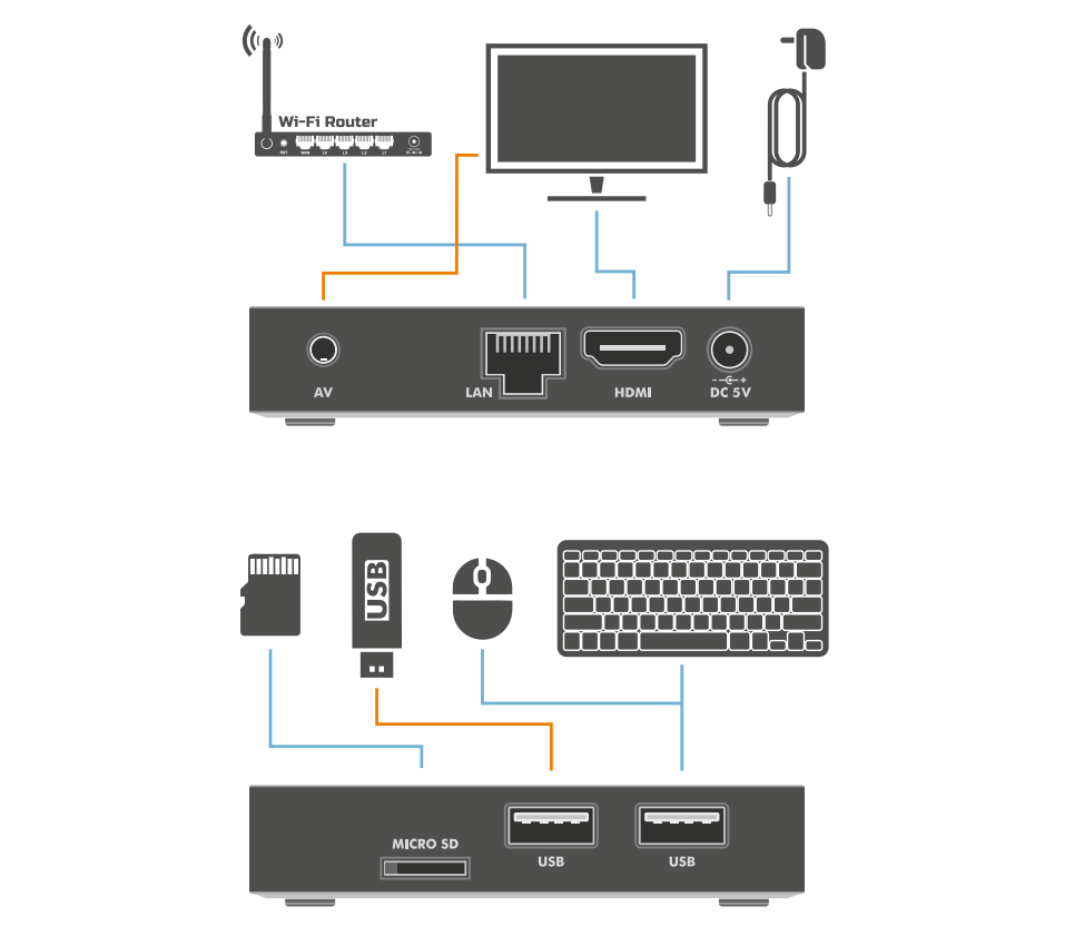Схема подключения